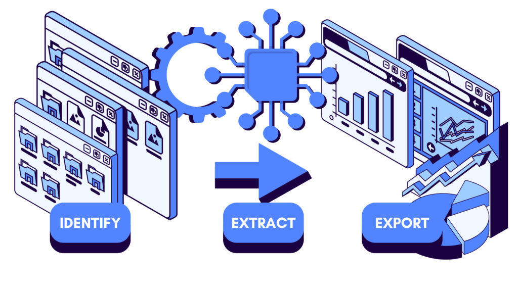 Data Extraction Process